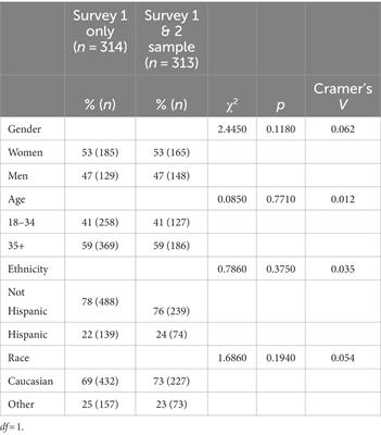 Examining the predictive validity of a managerial coaching scale: a longitudinal study